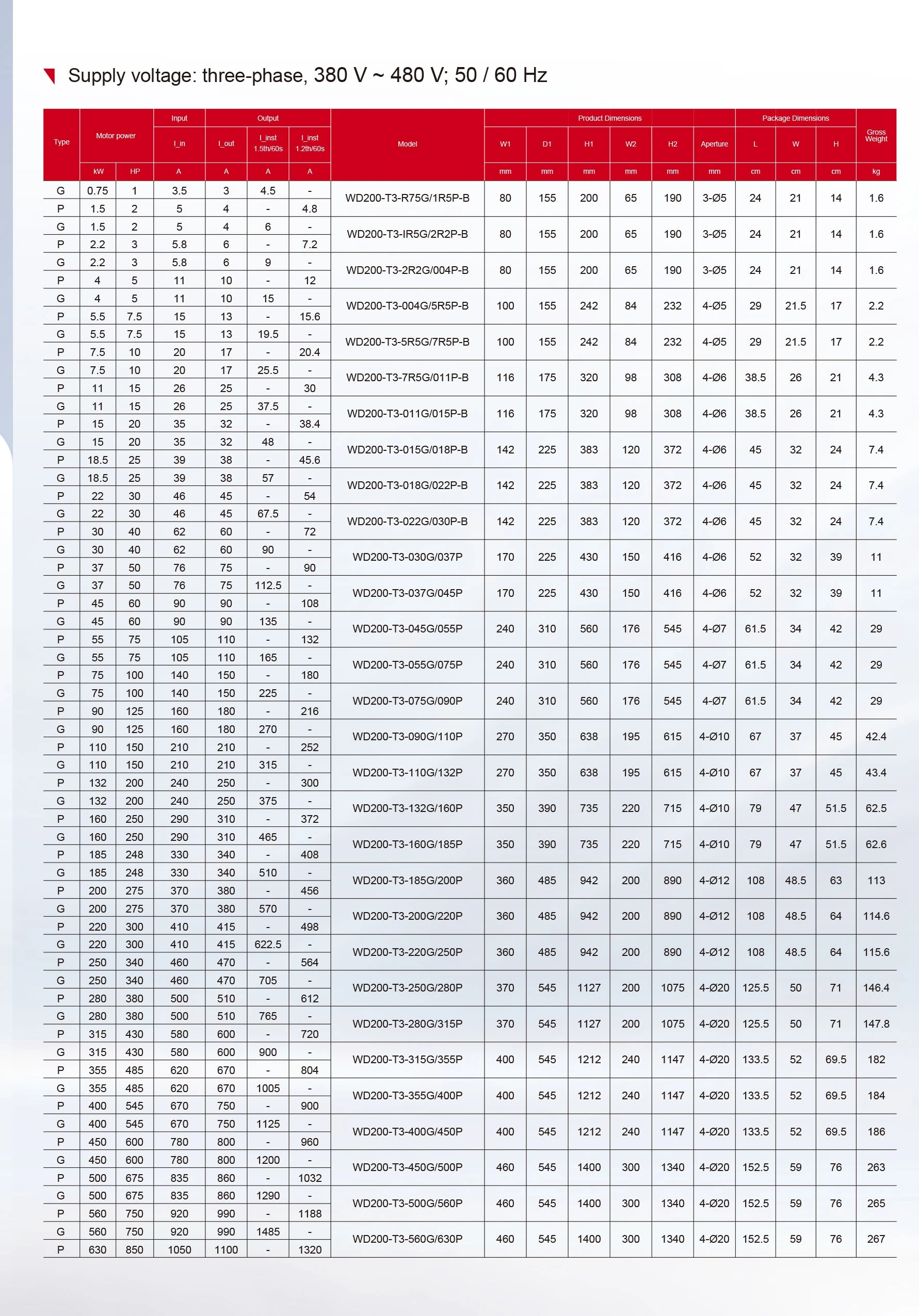  VFD Selection Guide(图9)