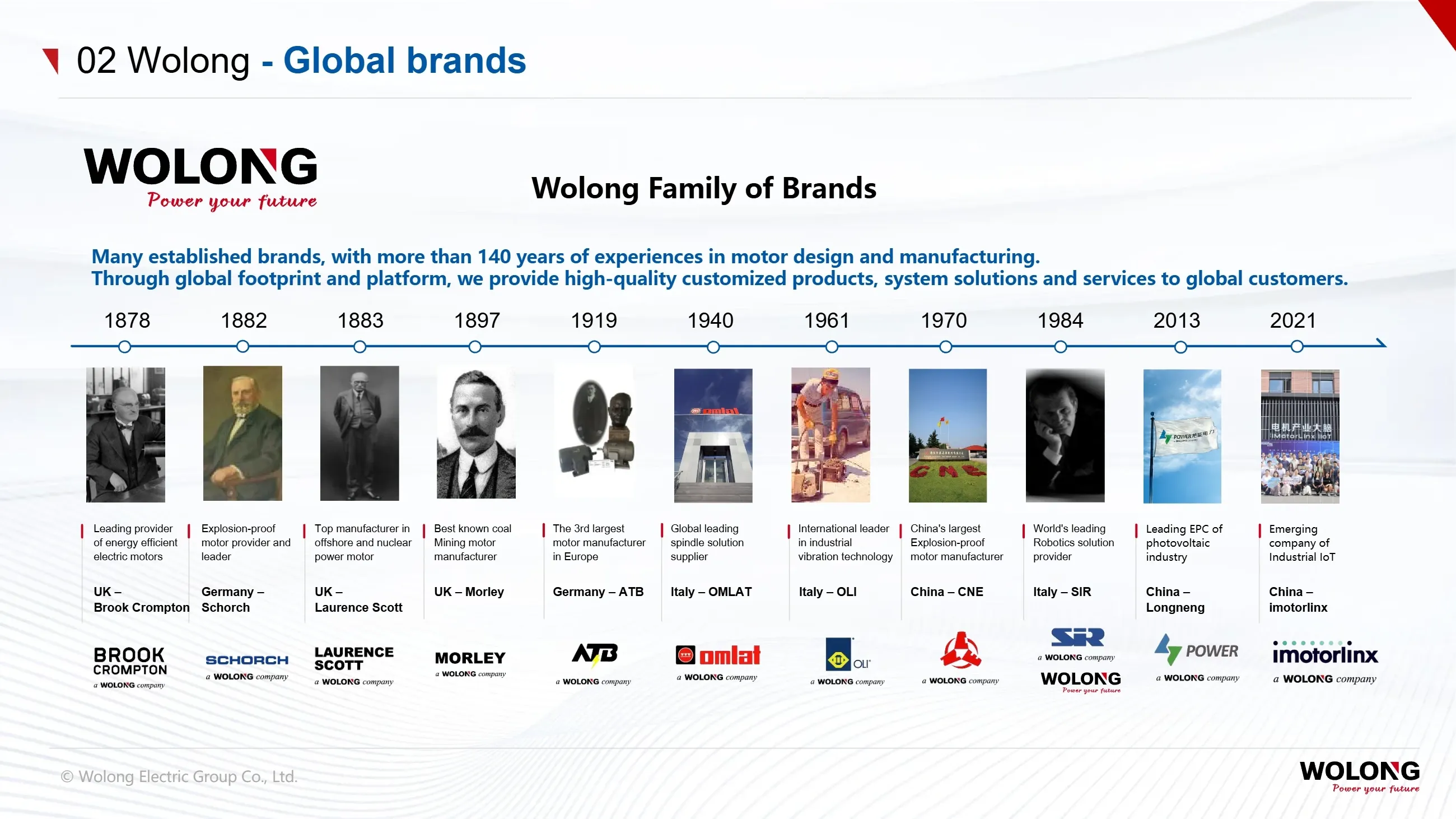 Wolong Group(图6) Introduction to Wolong Group_6.webp