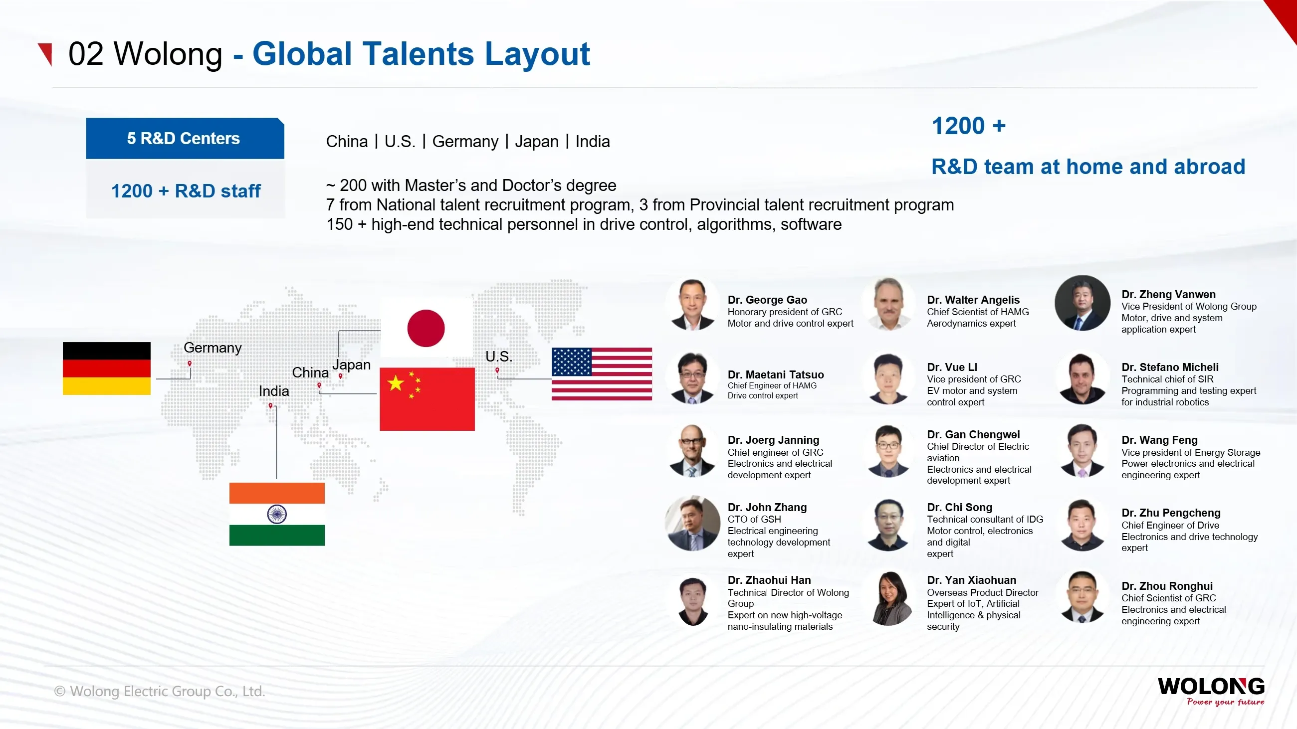 Wolong Group(图15) Introduction to Wolong Group_15.webp