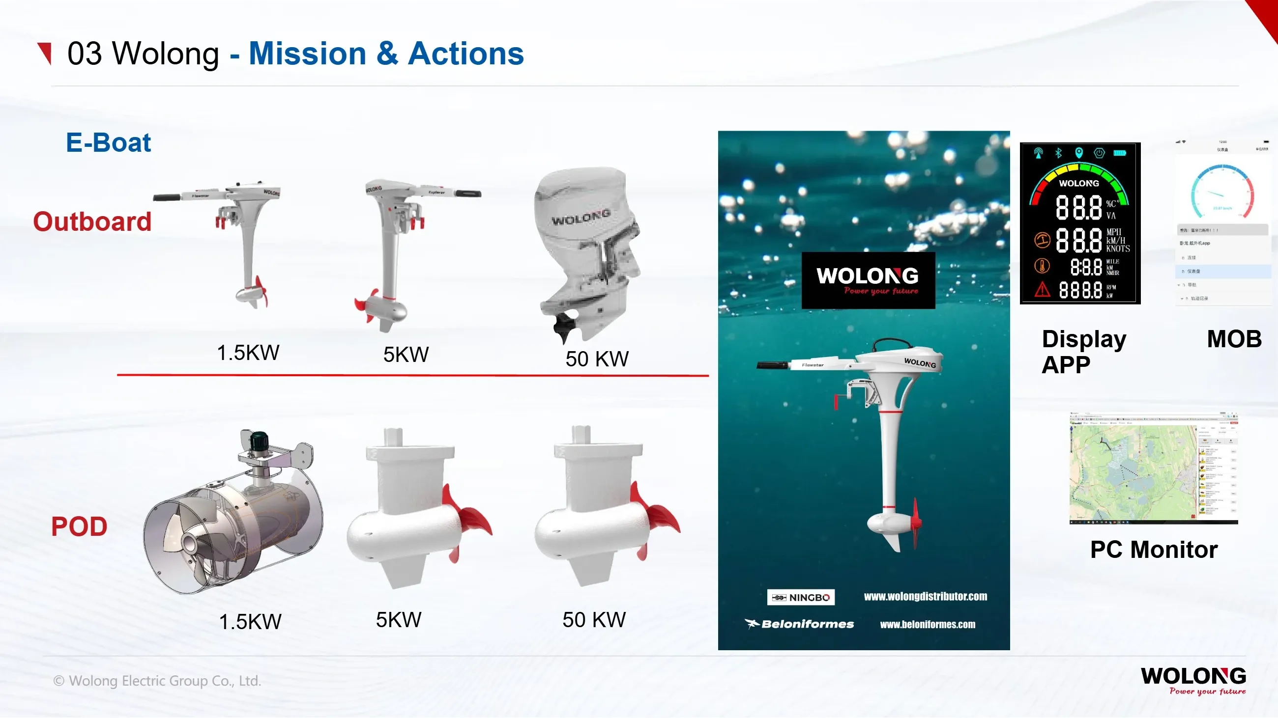 Wolong Group(图28) Introduction to Wolong Group_28.webp