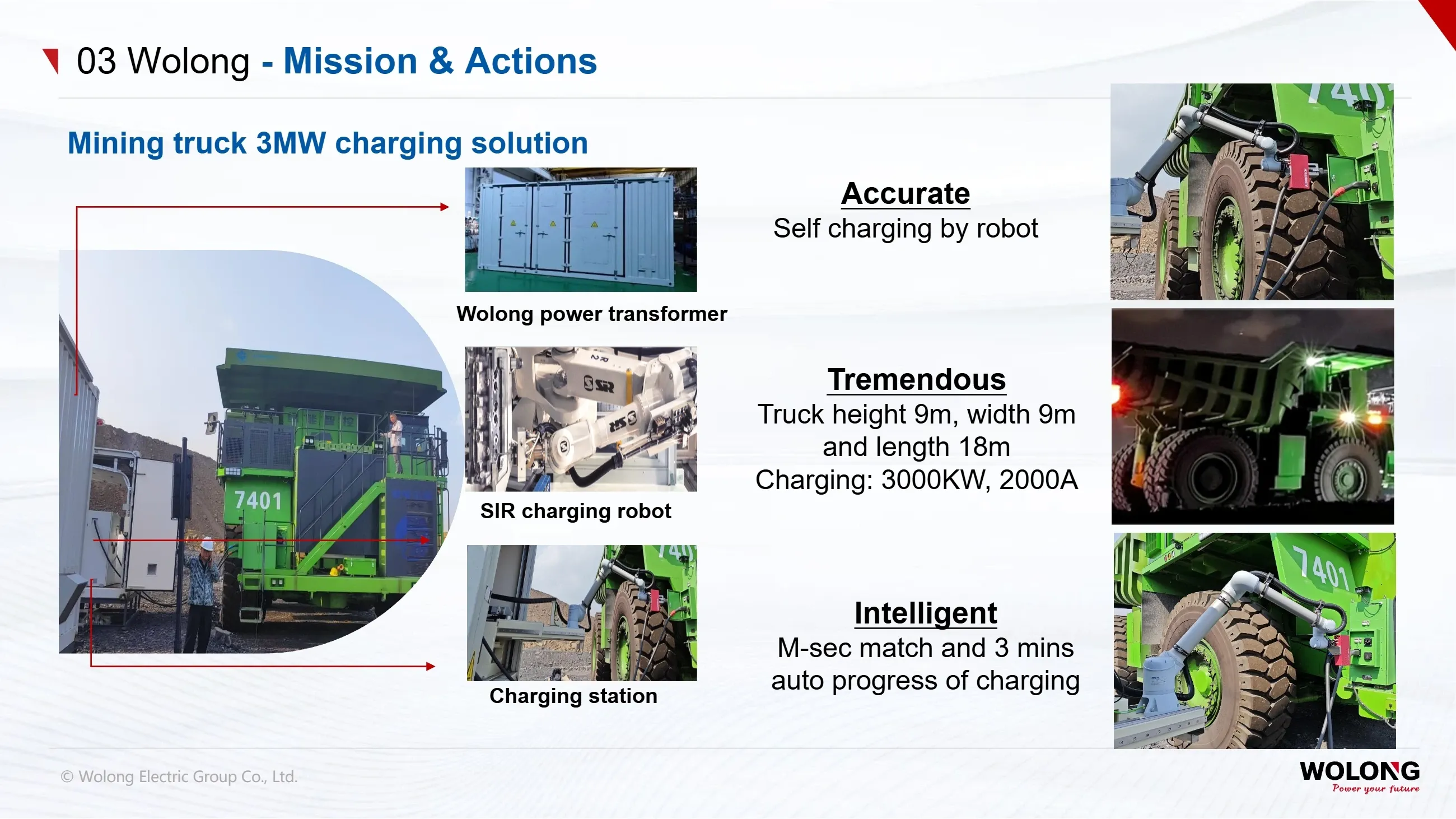 Wolong Group(图29) Introduction to Wolong Group_29.webp