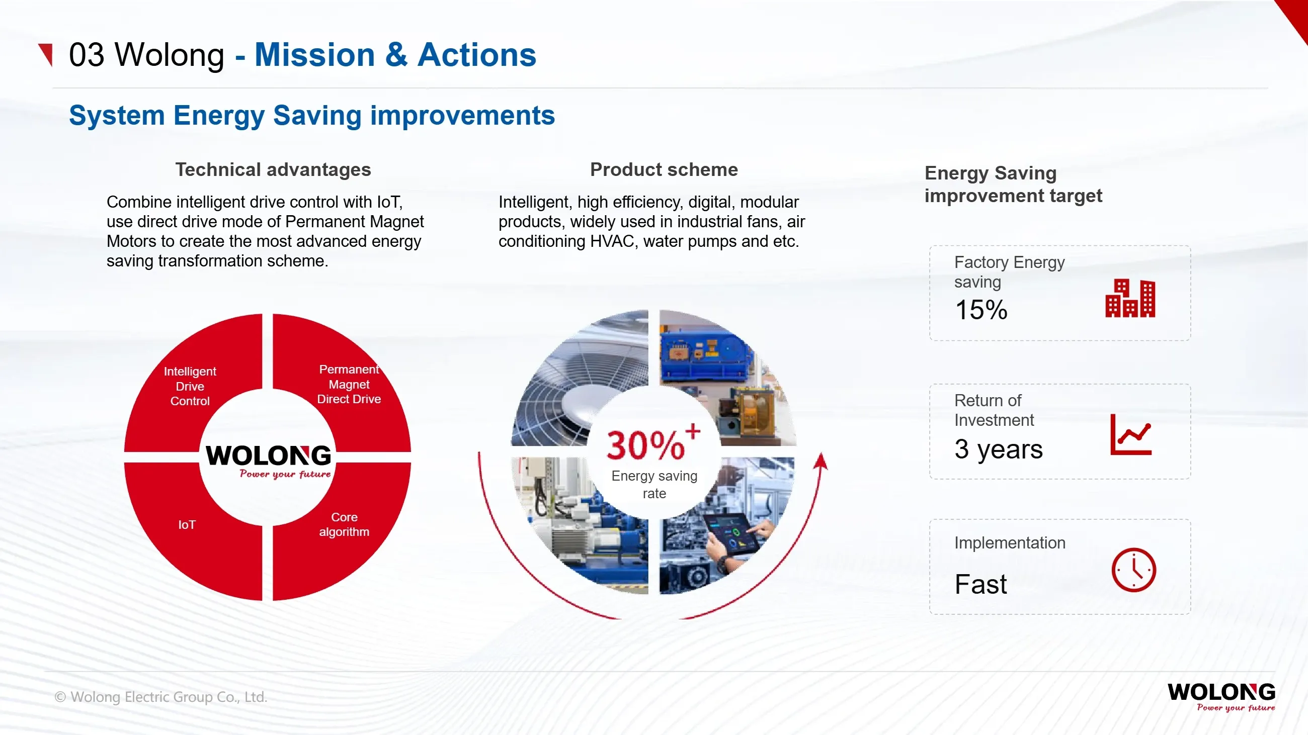 Wolong Group(图40) Introduction to Wolong Group_40.webp
