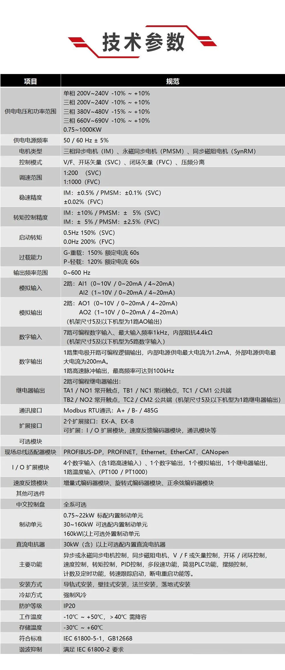 卧龙WD200高性能通用变频器WOLONG(图5) 1-1234567.webp