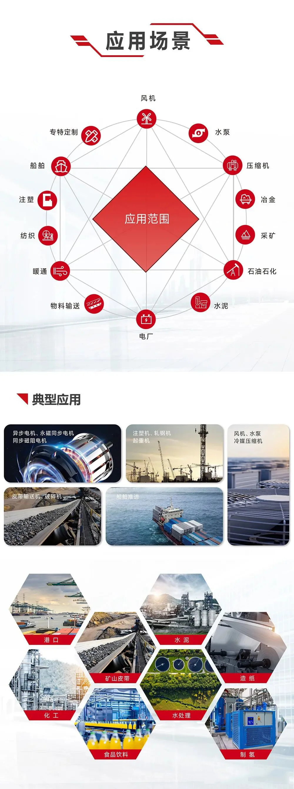 卧龙WD200高性能通用变频器WOLONG(图6) 1-12345678.webp