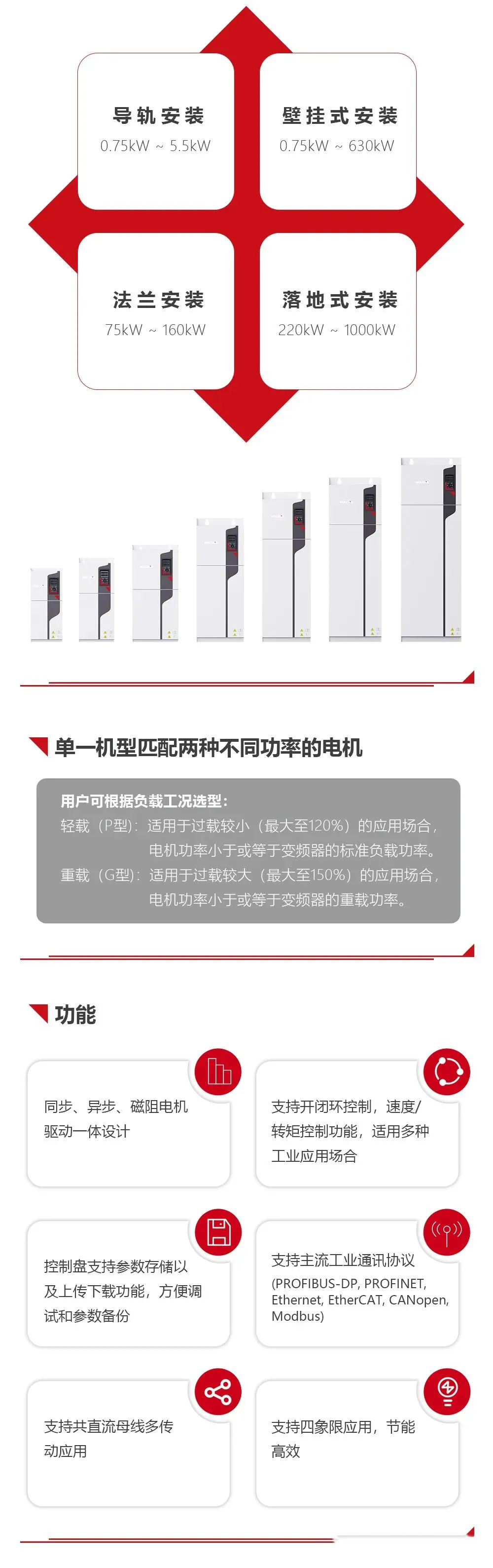 卧龙WD200高性能通用变频器WOLONG(图2) 1-1234.webp